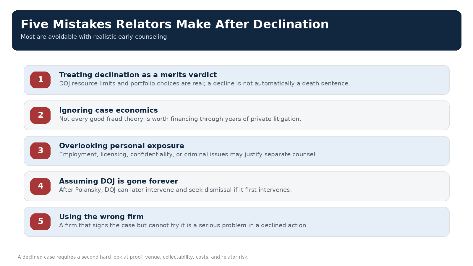 5 mistakes relators make after declination