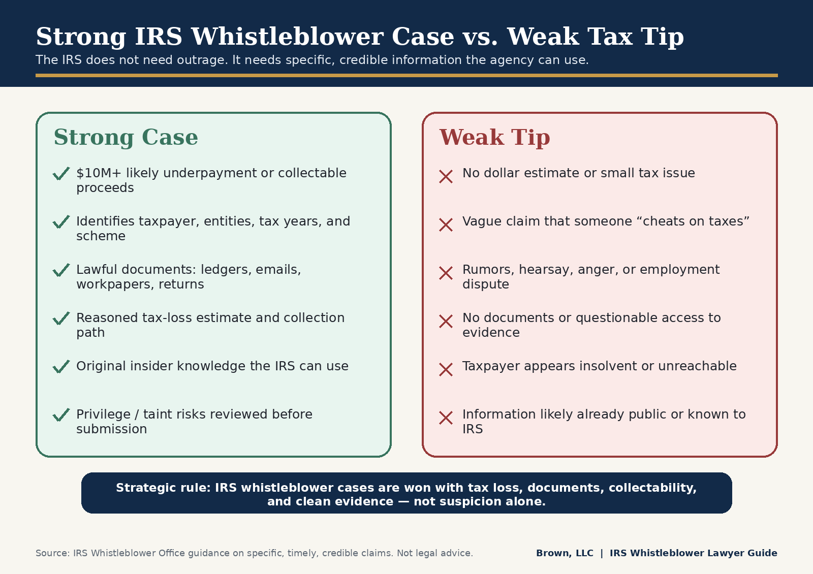 Strong IRS whistleblower case versus weak tax tip comparison.